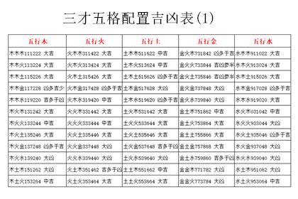 五格命理|五格数理解释及吉凶寓意